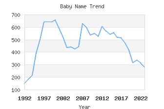 Baby Name Popularity