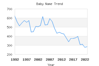 Baby Name Popularity