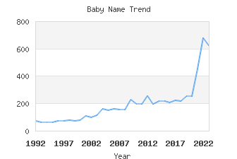 Baby Name Popularity