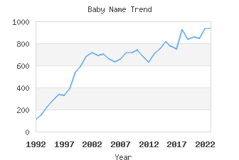 Baby Name Popularity