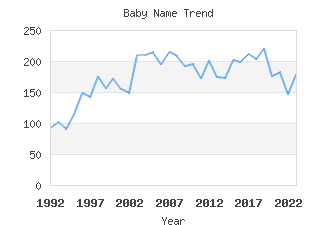 Baby Name Popularity