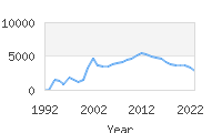 Popular Baby Names - Aaliyah