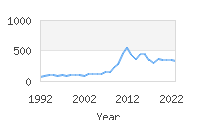 Popular Baby Names - Adele