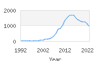 Popular Baby Names - Adelyn