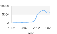 Popular Baby Names - Aria