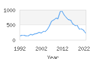 Popular Baby Names - Aubrie