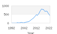 Popular Baby Names - Braelynn