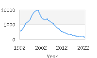 Popular Baby Names - Destiny