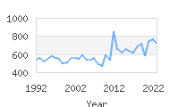 Popular Baby Names - Elisa