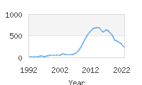 Popular Baby Names - Emmalyn