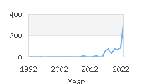 Popular Baby Names - Emryn