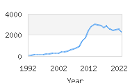 Popular Baby Names - Hadley