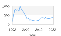 Popular Baby Names - Hunter