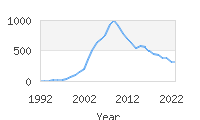 Popular Baby Names - Janiyah