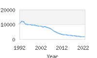 Popular Baby Names - Jasmine