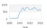 Popular Baby Names - Jimena