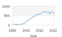 Popular Baby Names - Lorelei