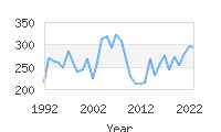 Popular Baby Names - Magdalena