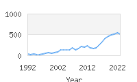 Popular Baby Names - Nalani