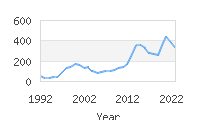 Popular Baby Names - Naya