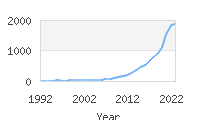 Popular Baby Names - Oakley