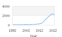 Popular Baby Names - Remi