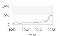 Popular Baby Names - Rosalia