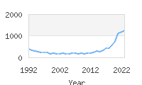 Popular Baby Names - Stevie