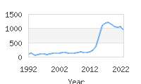 Popular Baby Names - Thea