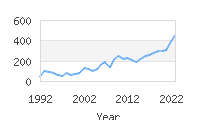 Popular Baby Names - Violeta