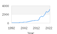 Popular Baby Names - Adriel