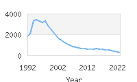 Popular Baby Names - Alec