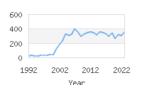 Popular Baby Names - Aryan