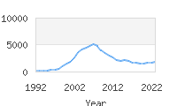 Popular Baby Names - Caden