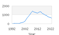 Popular Baby Names - Caiden