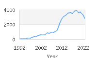 Popular Baby Names - Declan