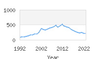 Popular Baby Names - Dominik