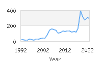 Popular Baby Names - Eliel