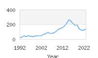 Popular Baby Names - Emmet