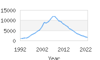 Popular Baby Names - Gavin