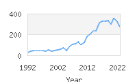 Popular Baby Names - Grey