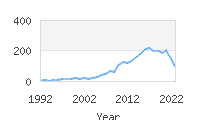 Popular Baby Names - Greysen