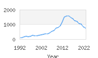 Popular Baby Names - Gunner