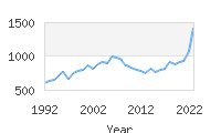 Popular Baby Names - Ismael