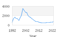 Popular Baby Names - Jalen