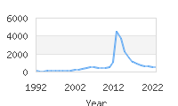 Popular Baby Names - Jase