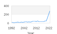 Popular Baby Names - Jireh