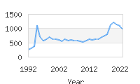 Popular Baby Names - Khalil