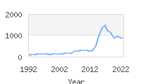 Popular Baby Names - Killian