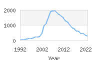 Popular Baby Names - Landen